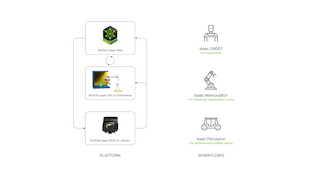 Von der Simulation zur Realität
